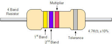 4-band Resistor Colour Code Calculator  | tecno4 | Scoop.it