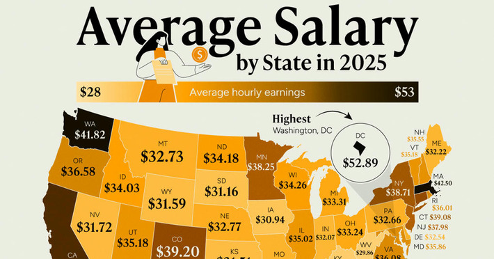 Mapped: Average Salary by State in 2025 | Business Report - Making A Difference | Scoop.it
