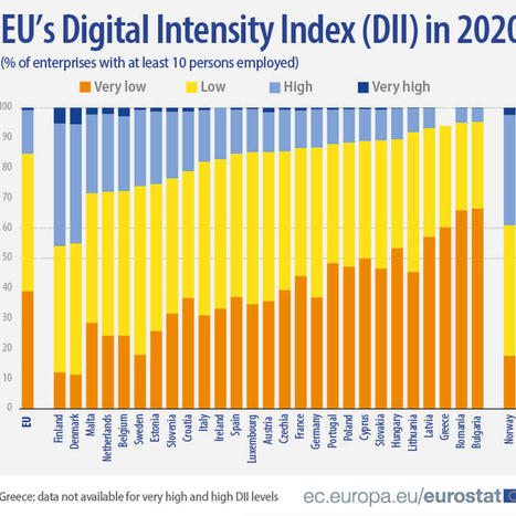 La empresa española, más digitalizada que la alemana según Eurostat pero muy lejos de los países nórdicos | New Jobs | Scoop.it