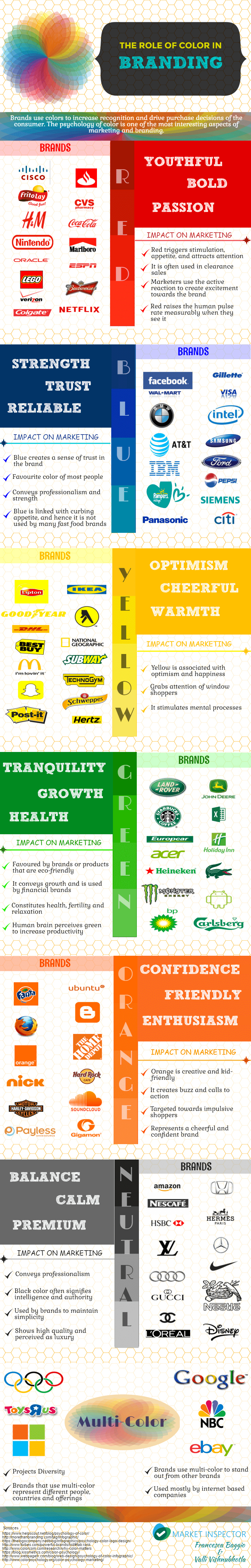 The Role of Color in Branding #Infographic | Di...