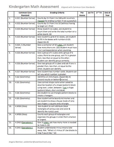Primarily Primary: Kindergarten Math assessment...