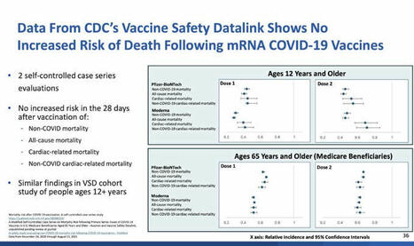 McCullough Foundation made claims that mRNA vaccines were inducing deaths according to VAERS reports. | Jocelyn M. | Hésitations Vaccinales: Observatoire HESIVAXs | Scoop.it