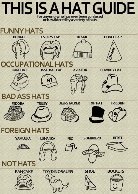 hat guide