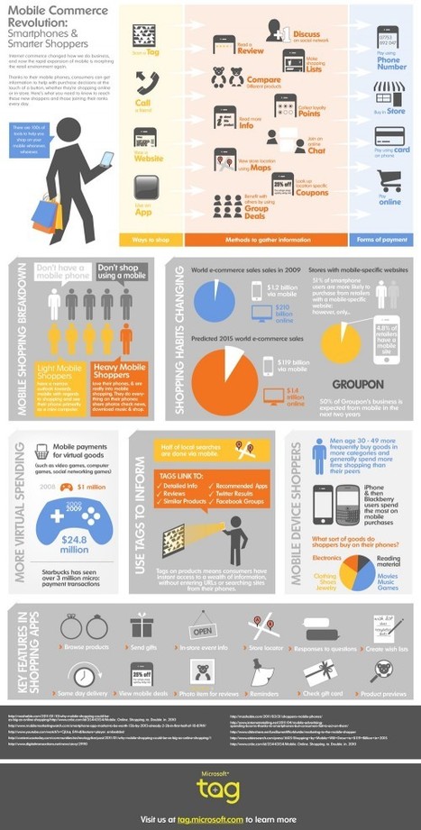 [Infographie] La r&eacute;volution du m-commerce | M-Market | Scoop.it