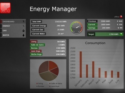 Duotecno Energy Manager : la consommation d’énergie en clair | Build Green, pour un habitat écologique | Scoop.it