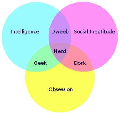 FINALLY: The Difference between Nerd, Dork, and Geek Explained by a Venn Diagram | The EFL SMARTblog Scoop.it Page | Scoop.it