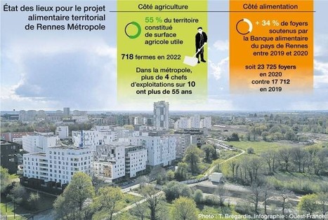 Rennes, une métropole pilote pour développer l’agriculture et améliorer notre alimentation ? | Lait de Normandie... et d'ailleurs | Scoop.it