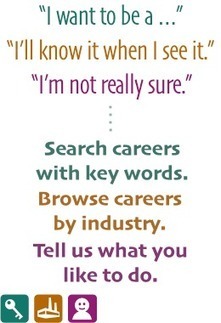 Don't know what career you want... | Career Advice, Tips, Trends, Resources | Scoop.it