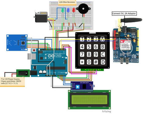 RFID and Keypad Door lock and Alert System Using Arduino | tecno4 | Scoop.it