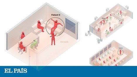 Aerosol transmission of Covid-19: A room, a bar and a classroom: how the coronavirus is spread through the air | Society | EL PAÍS in English | Think outside the Box | Scoop.it