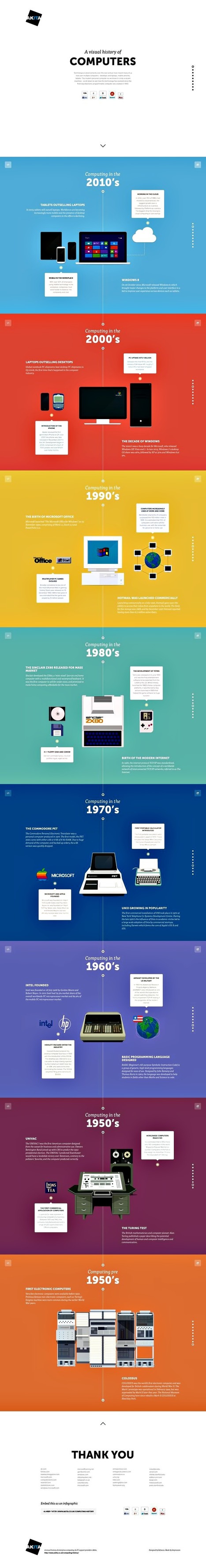 L'histoire des ordinateurs (infographie) | Tout le web | Scoop.it