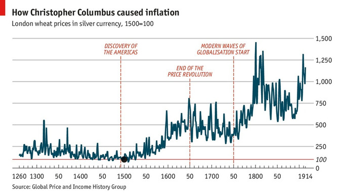 When did globalisation start? - The Economist (blog) | real utopias | Scoop.it