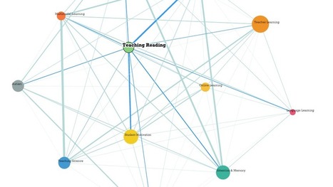 Digital Promise Puts Education Research All In One Place | Didactics and Technology in Education | Scoop.it