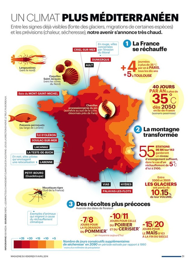 Un climat plus méditerranéen | POURQUOI PAS... EN FRANÇAIS ? | Scoop.it