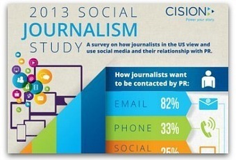 Infographic: How journalists use social media | Public Relations & Social Marketing Insight | Scoop.it