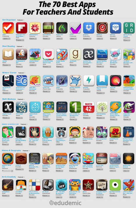 The 70 Best Apps For Teachers And Students. | E-Learning, Formación, Aprendizaje y Gestión del Conocimiento con TIC en pequeñas dosis. | Scoop.it