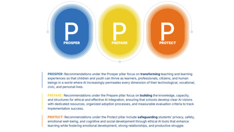 Actions to Harness the Benefits of AI and Mitigate the Risks by Rebecca Winthrop (nice follow-up to the Brookings Report - K12) | iGeneration - Humane Use of Technology in an AI world (Pedagogy & Digital Innovation) | Scoop.it