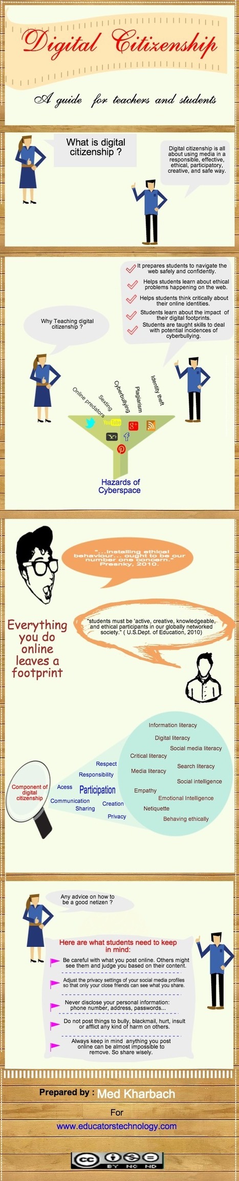 Digital Citizenship Explained for Teachers via @medkh9 | Soup for thought | Scoop.it