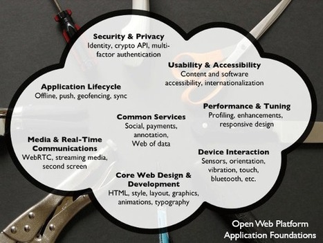 Application Foundations for the Open Web Platform | W3C Blog | nodeJS and Web APIs | Scoop.it
