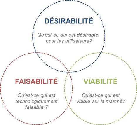 Le Design Thinking appliqué à l’innovation numérique (part. II) – Synthèse de la #MCGIW | Soyons plus agiles ! | Scoop.it