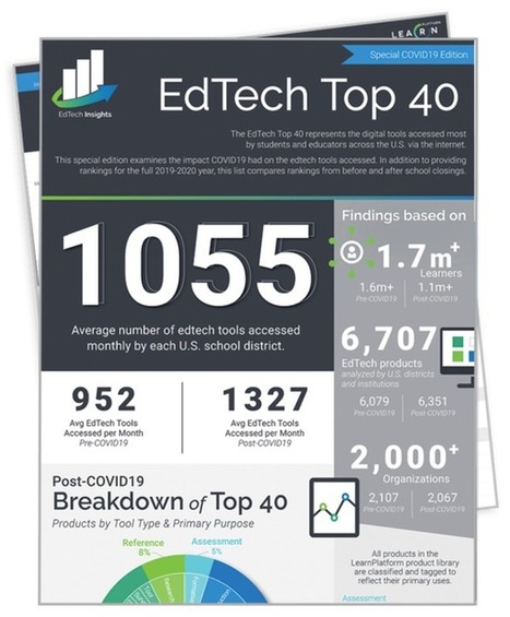 EdTech Top 40 Special Edition | EdTech: The New Normal | Scoop.it