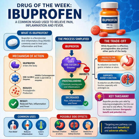 #drugoftheweek #pharmacology #nsaids #drugsafety #toxicology | Abu Medinat | Rheumatology-Rhumatologie | Scoop.it