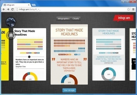 Create Interactive Infographics With Infogr.am | PowerPoint Presentation | Business and Productivity Tools | Scoop.it