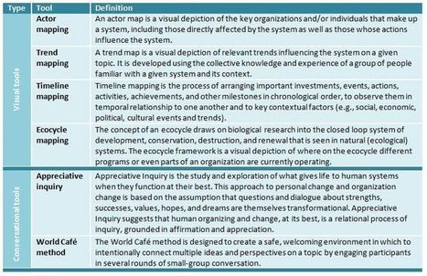 Tools for Supporting Systems Thinking and Change | information analyst | Scoop.it