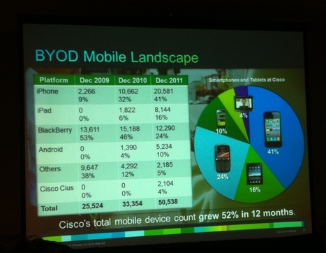 Cisco: The Biggest Mobile BYOD Deployment Around? [Slides] | 21st Century Tools for Teaching-People and Learners | Scoop.it