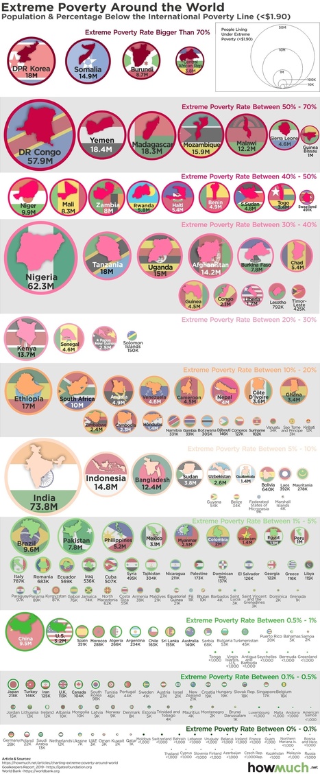 Charting Extreme Poverty: Population Living on Less than $1.90 a Day | GTAV AC:G Y10 - Geographies of human wellbeing | Scoop.it