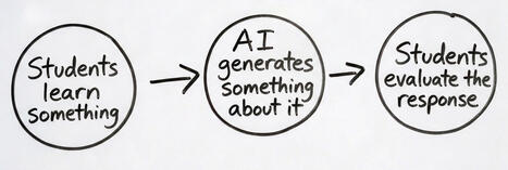 🧠 How AI literacy actually helps you teach YOUR class [PART 2] | Education 2.0 & 3.0 | Scoop.it