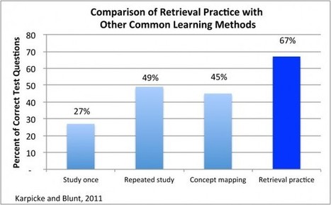 How To Get Started With Visual Learning In The Classroom | Eclectic Technology | Scoop.it