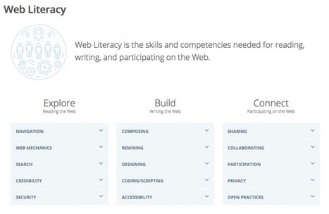 NetPublic » Référentiel de compétences Web mis à jour (par Mozilla) | Education & Numérique | Scoop.it