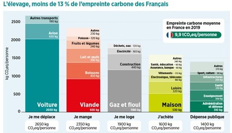 L’élevage, moins de 13% de l’empreinte carbone des Français | Lait de Normandie... et d'ailleurs | Scoop.it