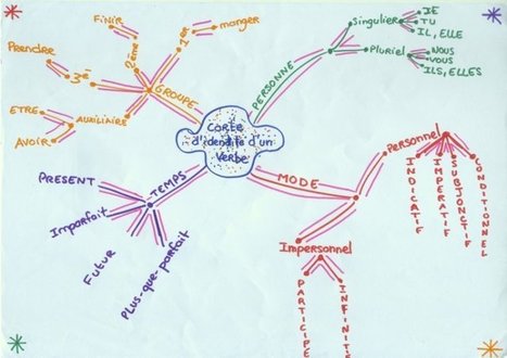 Comment Freemind m'a menée au Mind mapping... - Les nouvelles technologies pour l'enseignement des mathématiques | Cartes mentales | Scoop.it