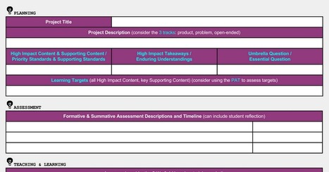 Hacking PBL - Project Planning Template from Ross Cooper | תקשוב והוראה | Scoop.it