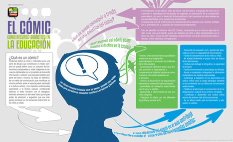 Uso educativo de los cómics y herramientas para elaborarlos.  | E-Learning, Formación, Aprendizaje y Gestión del Conocimiento con TIC en pequeñas dosis. | Scoop.it