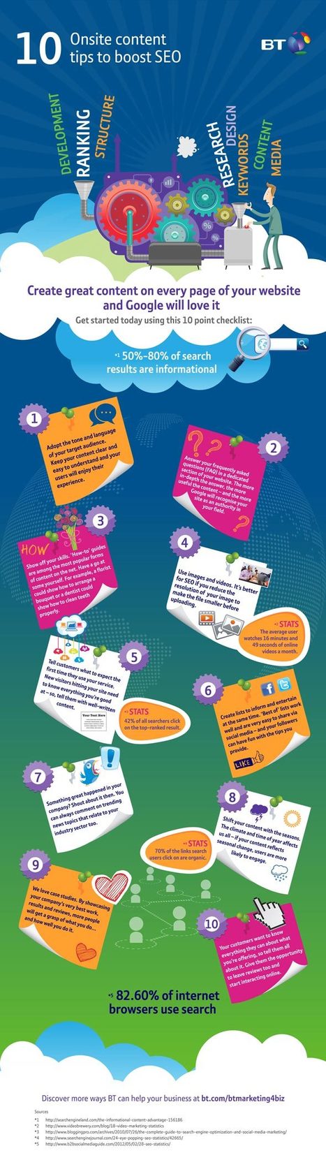 10 content tips to boost SEO [Infographic] | Time to Learn | Scoop.it