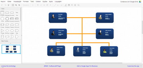 Flowchart Maker & Online Diagram Software | Soup for thought | Scoop.it