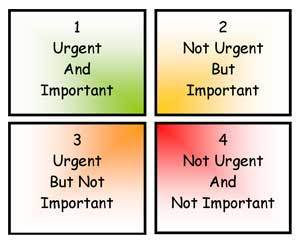 The Urgent/Important Matrix - Covey’s Time Management Matrix | #HR #RRHH Making love and making personal #branding #leadership | Scoop.it
