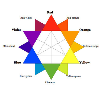 Color Theory for Designers, Part 1: The Meaning of Color | E-Learning-Inclusivo (Mashup) | Scoop.it