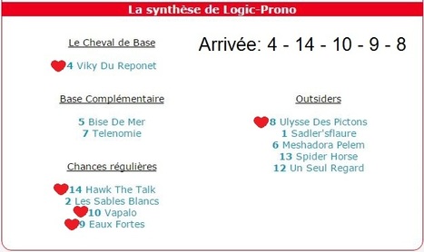 astro quinte chinois