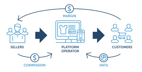 #eCommerce platforms are the next steps for retailers to be visible outside of Amazon dominance | IoT - Objets connectés | Scoop.it
