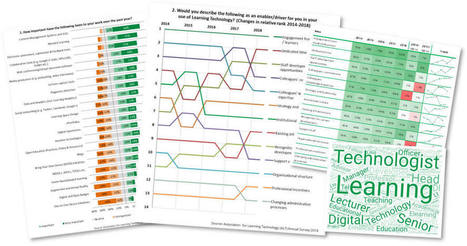 Findings from the 2018 ALT Annual Survey | Association for Learning Technology | Information and digital literacy in education via the digital path | Scoop.it