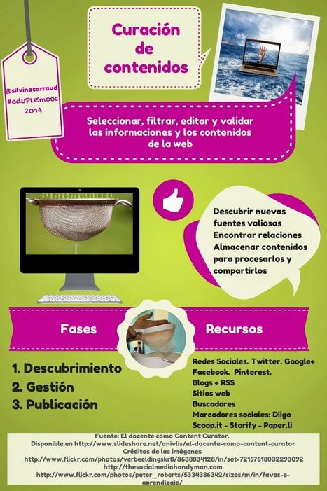 Content Curation: #infografías en Pinterest | Bibliotecas Escolares Argentinas | Scoop.it