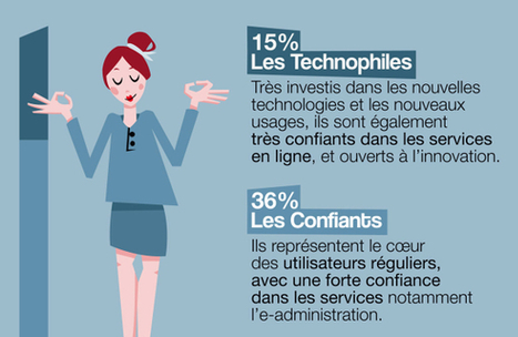 Barom&egrave;tre 2013 : une majorit&eacute; de Fran&ccedil;ais technophiles ou confiants | Sociologie du num&eacute;rique et Humanit&eacute; technologique | Scoop.it