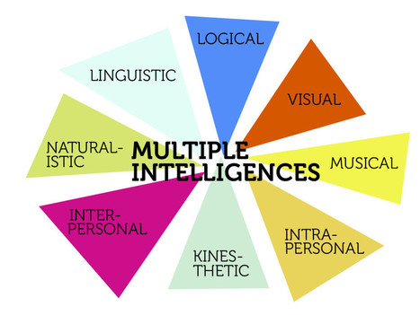 Exploring how technology caters to your students’ eight “multiple intelligences” — Emerging Education Technologies | Creative teaching and learning | Scoop.it