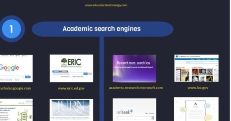 Some Helpful Resources for Academics and Research Students | Information and digital literacy in education via the digital path | Scoop.it
