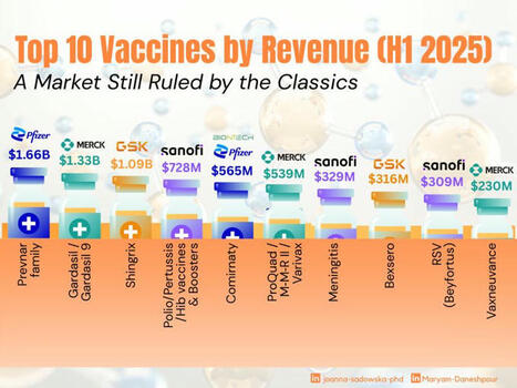 💉 Vaccine Gold Rush? | Maryam Daneshpour | Hésitations Vaccinales: Observatoire HESIVAXs | Scoop.it