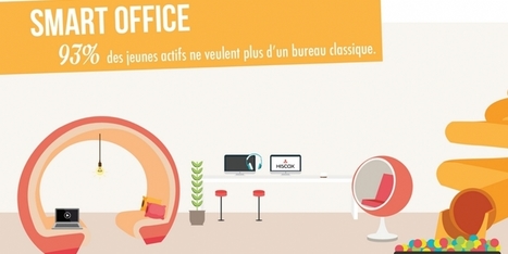 &Agrave; quoi ressemblera le bureau du futur? | Tertiaire &agrave; forte valeur ajout&eacute;e | Scoop.it